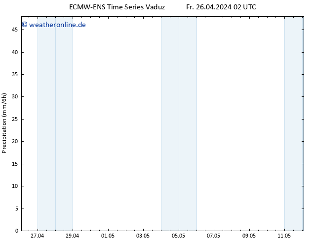 Niederschlag ALL TS Sa 27.04.2024 02 UTC