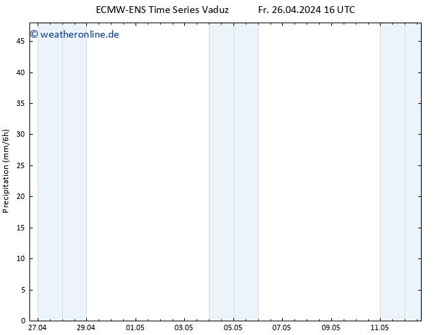 Niederschlag ALL TS Fr 26.04.2024 22 UTC