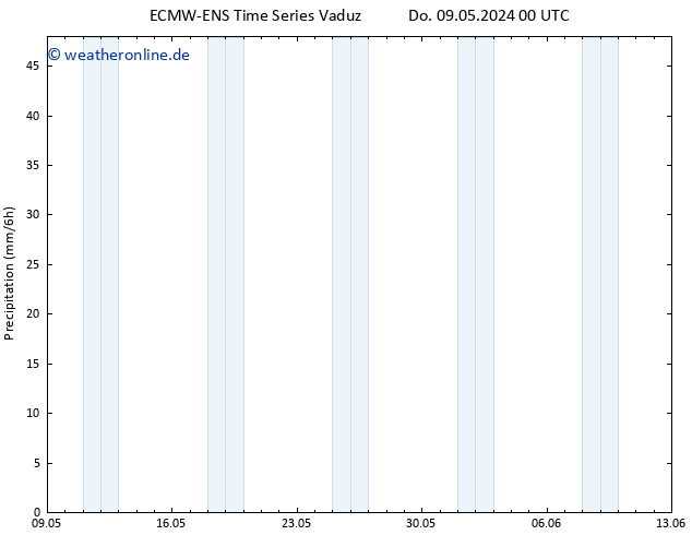 Niederschlag ALL TS Sa 25.05.2024 00 UTC