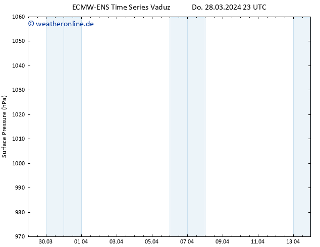 Bodendruck ALL TS Sa 13.04.2024 23 UTC