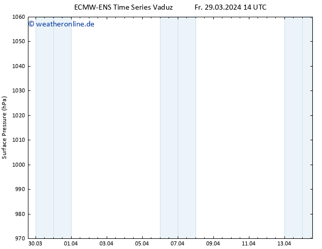 Bodendruck ALL TS So 14.04.2024 14 UTC