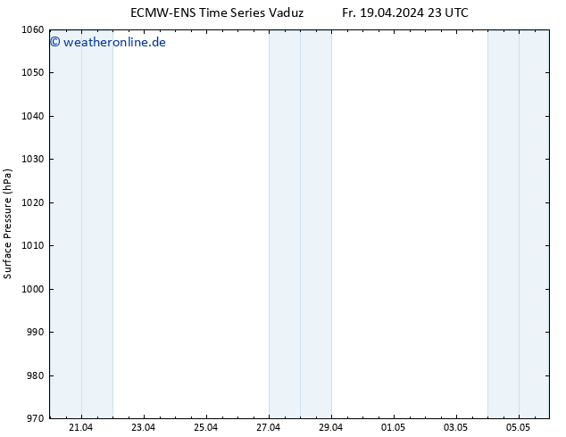 Bodendruck ALL TS So 21.04.2024 23 UTC