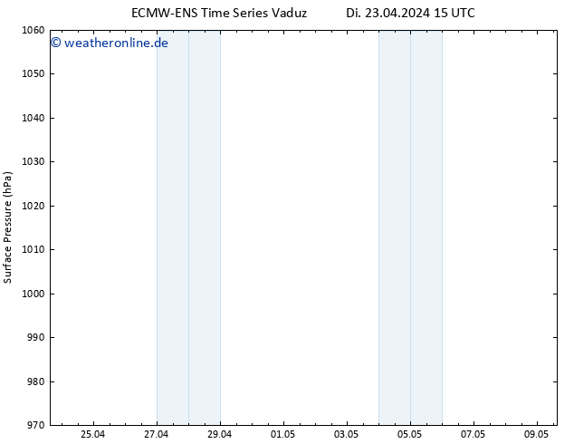 Bodendruck ALL TS Di 23.04.2024 15 UTC