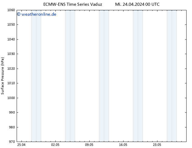 Bodendruck ALL TS Fr 10.05.2024 00 UTC