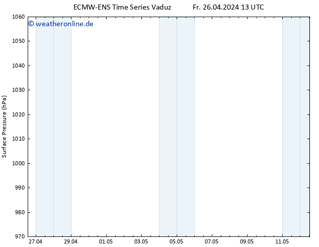 Bodendruck ALL TS So 12.05.2024 13 UTC
