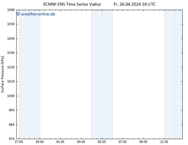 Bodendruck ALL TS So 12.05.2024 18 UTC