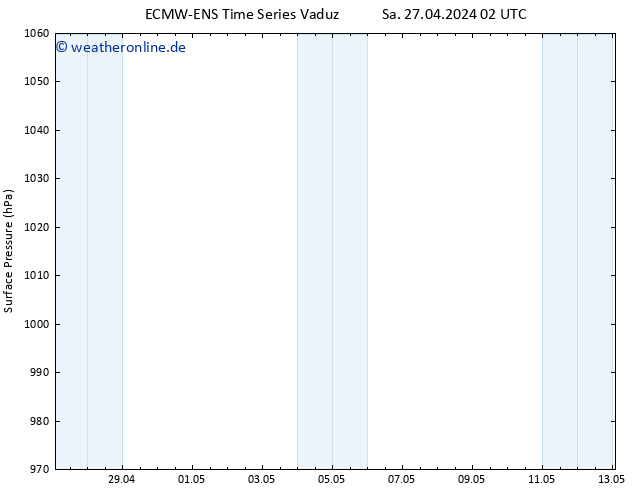 Bodendruck ALL TS Sa 27.04.2024 02 UTC
