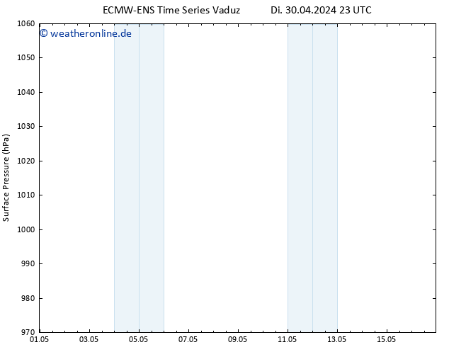 Bodendruck ALL TS Sa 04.05.2024 11 UTC