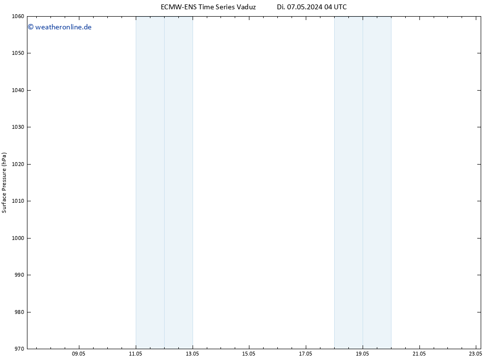 Bodendruck ALL TS Do 23.05.2024 04 UTC