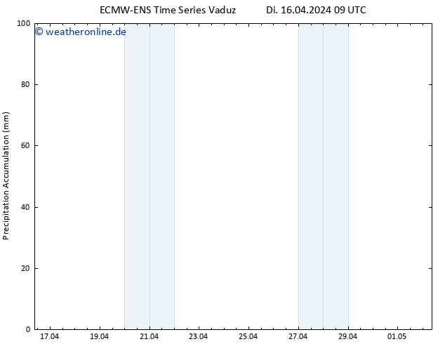 Nied. akkumuliert ALL TS Do 02.05.2024 09 UTC