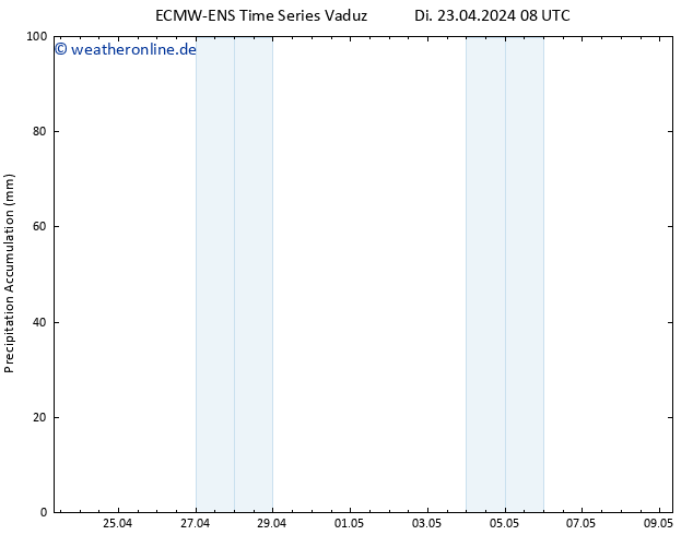 Nied. akkumuliert ALL TS Di 23.04.2024 20 UTC