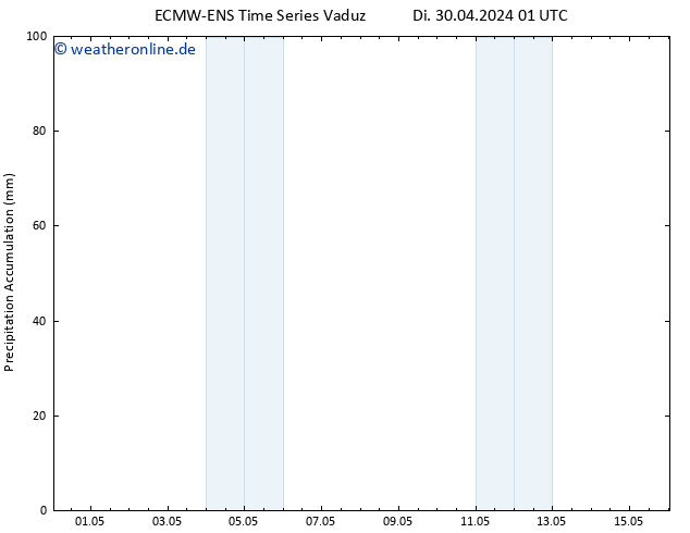 Nied. akkumuliert ALL TS Do 16.05.2024 01 UTC