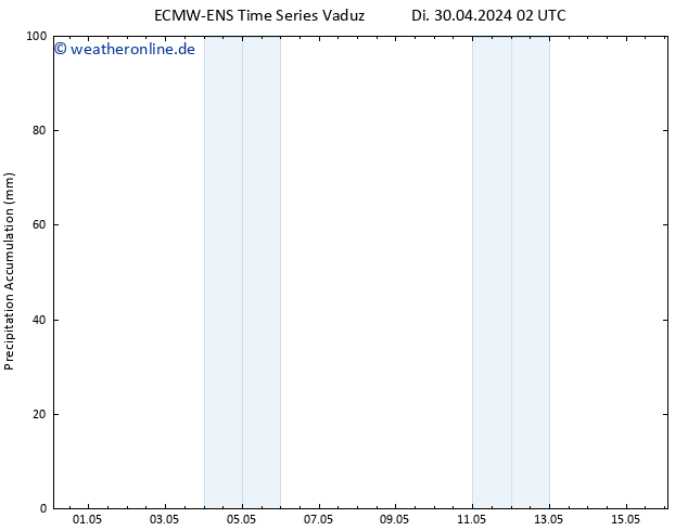 Nied. akkumuliert ALL TS Do 02.05.2024 02 UTC