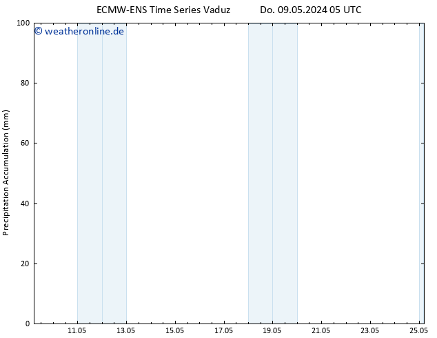 Nied. akkumuliert ALL TS Sa 11.05.2024 17 UTC