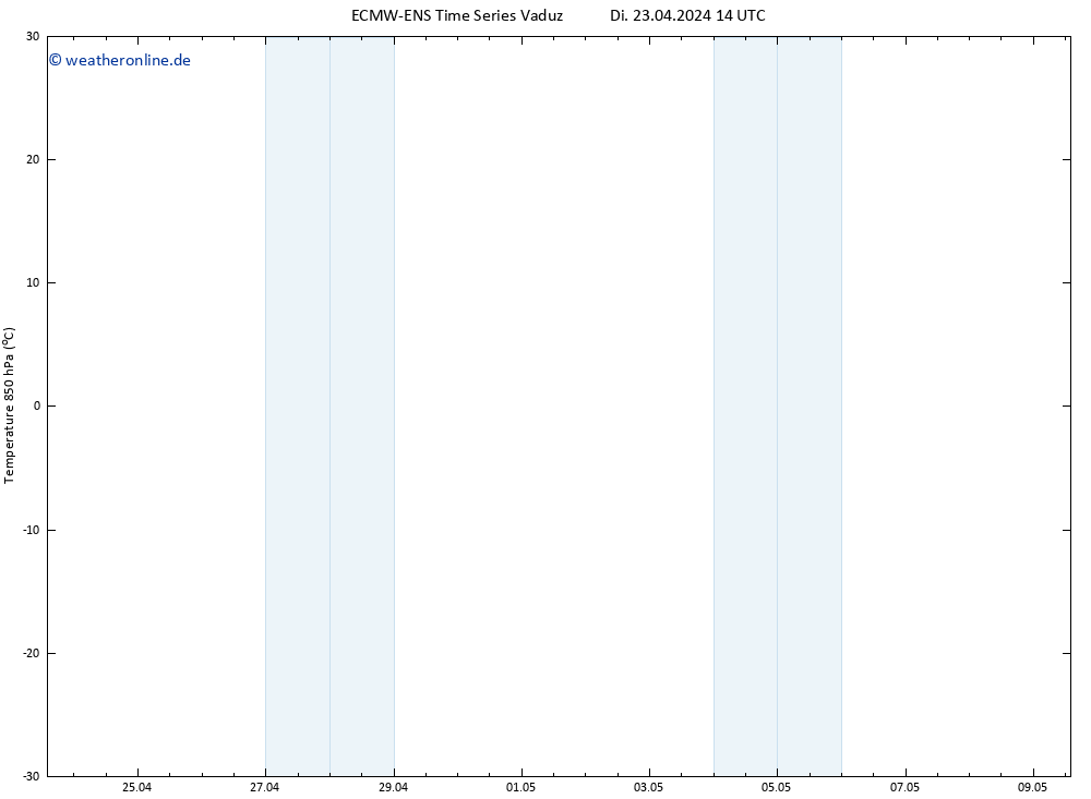 Temp. 850 hPa ALL TS Do 09.05.2024 14 UTC