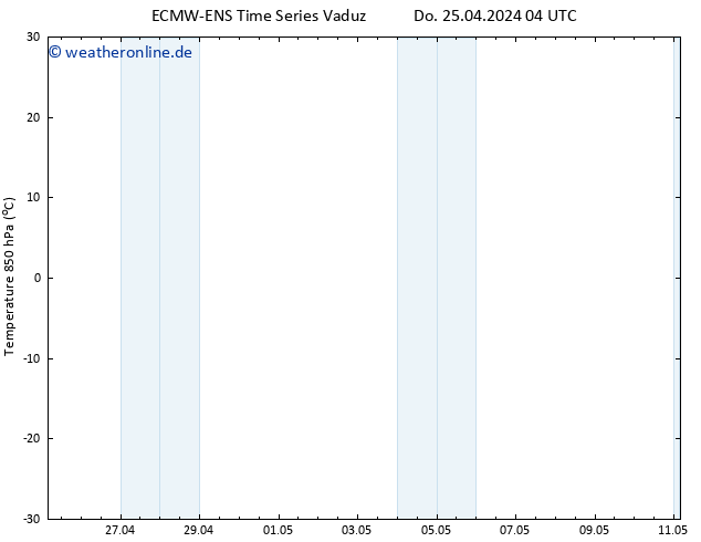 Temp. 850 hPa ALL TS Sa 11.05.2024 04 UTC