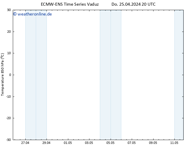 Temp. 850 hPa ALL TS Fr 26.04.2024 02 UTC