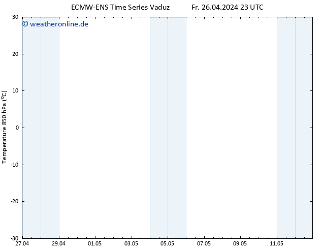 Temp. 850 hPa ALL TS Sa 27.04.2024 11 UTC