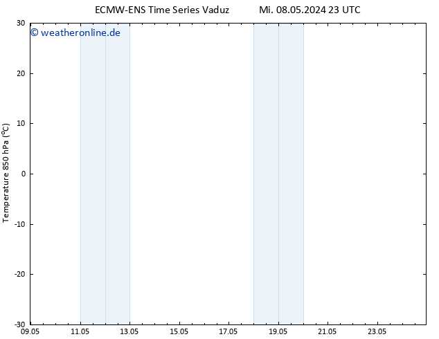 Temp. 850 hPa ALL TS Do 09.05.2024 05 UTC