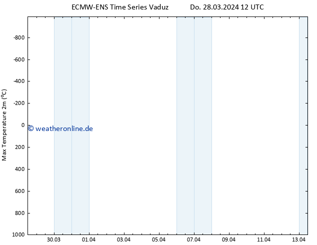 Höchstwerte (2m) ALL TS Do 28.03.2024 18 UTC
