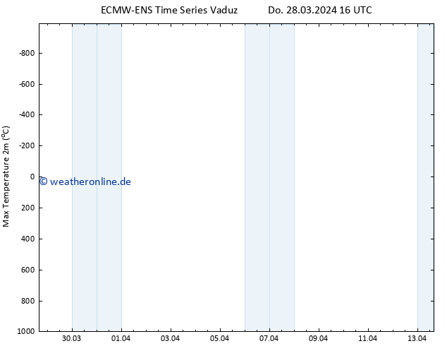 Höchstwerte (2m) ALL TS Do 28.03.2024 16 UTC
