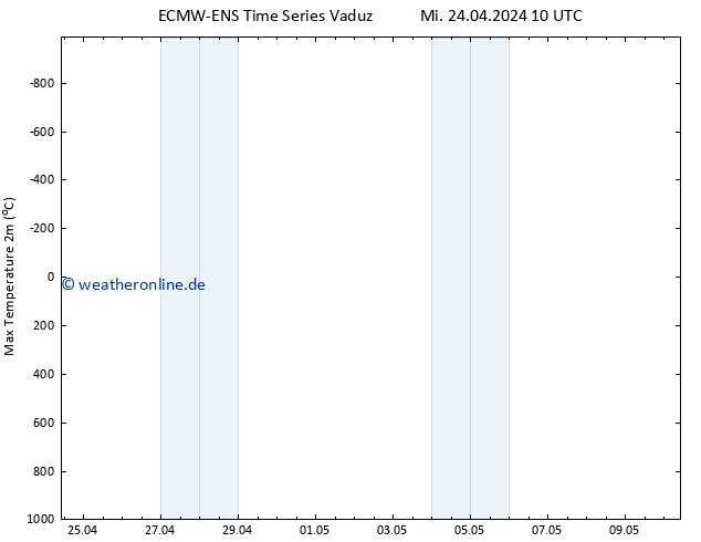 Höchstwerte (2m) ALL TS Fr 10.05.2024 10 UTC