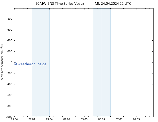 Höchstwerte (2m) ALL TS Mi 24.04.2024 22 UTC