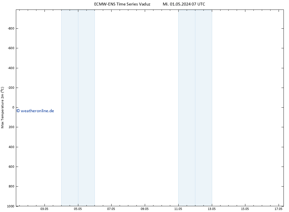 Höchstwerte (2m) ALL TS Fr 17.05.2024 07 UTC