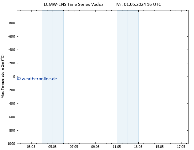 Höchstwerte (2m) ALL TS Mi 01.05.2024 22 UTC