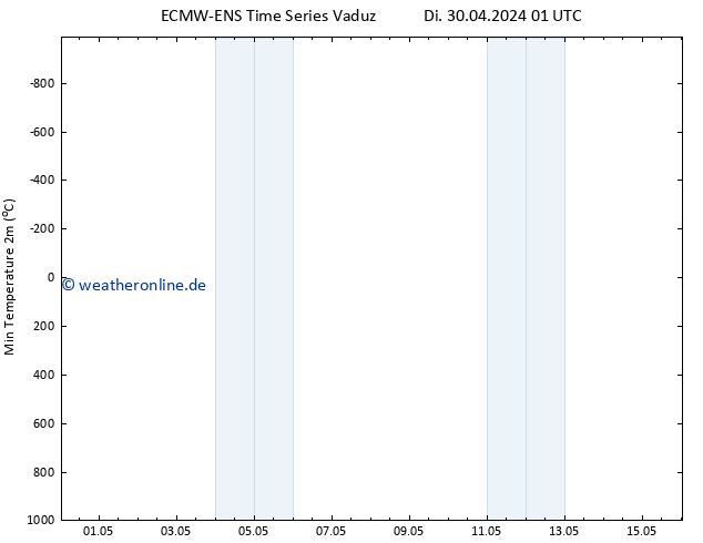 Tiefstwerte (2m) ALL TS Mi 08.05.2024 13 UTC