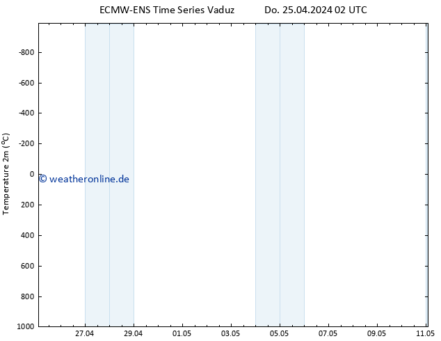 Temperaturkarte (2m) ALL TS Do 25.04.2024 08 UTC