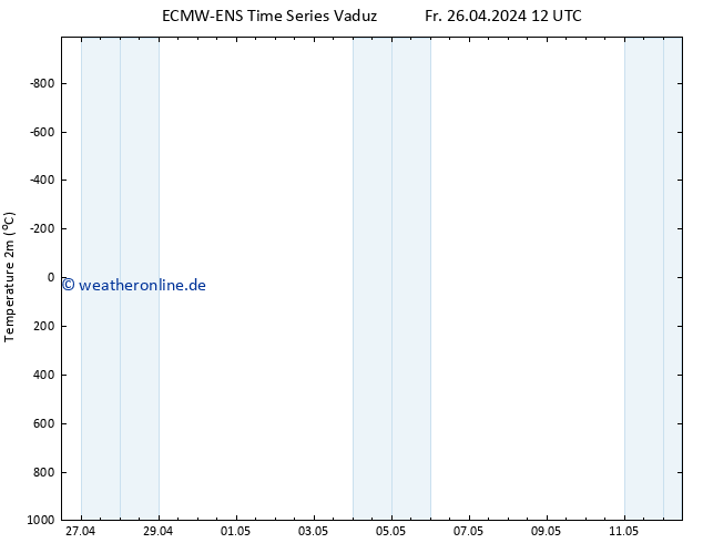 Temperaturkarte (2m) ALL TS Fr 26.04.2024 12 UTC