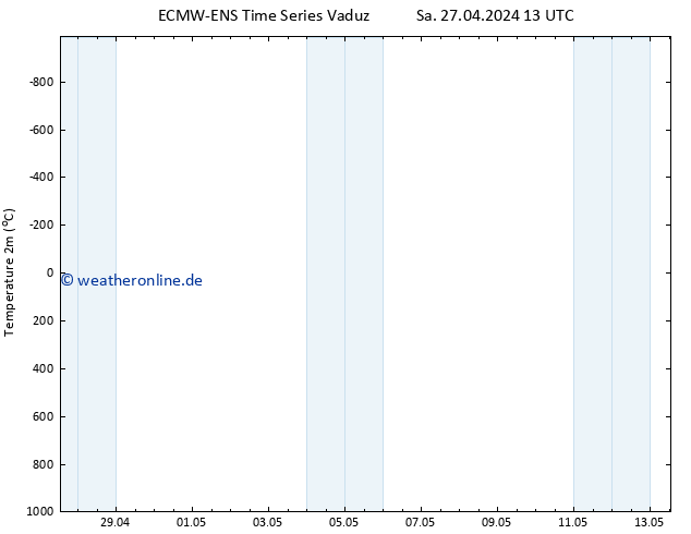 Temperaturkarte (2m) ALL TS Sa 27.04.2024 13 UTC