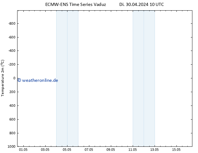 Temperaturkarte (2m) ALL TS Di 30.04.2024 10 UTC