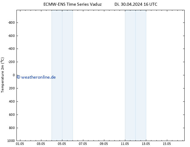 Temperaturkarte (2m) ALL TS Di 30.04.2024 16 UTC
