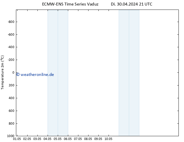 Temperaturkarte (2m) ALL TS Do 16.05.2024 21 UTC