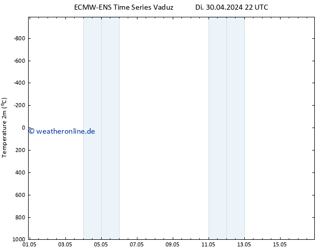 Temperaturkarte (2m) ALL TS Do 16.05.2024 22 UTC