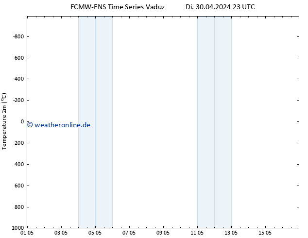 Temperaturkarte (2m) ALL TS Mi 08.05.2024 11 UTC