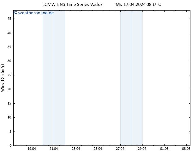 Bodenwind ALL TS Mi 17.04.2024 14 UTC