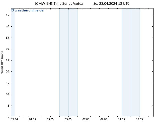 Bodenwind ALL TS Di 14.05.2024 13 UTC