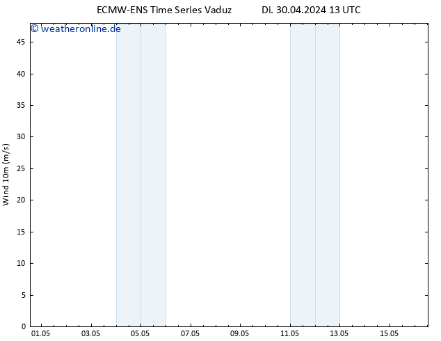 Bodenwind ALL TS Di 30.04.2024 19 UTC