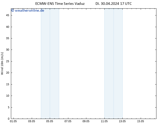 Bodenwind ALL TS Mi 01.05.2024 05 UTC