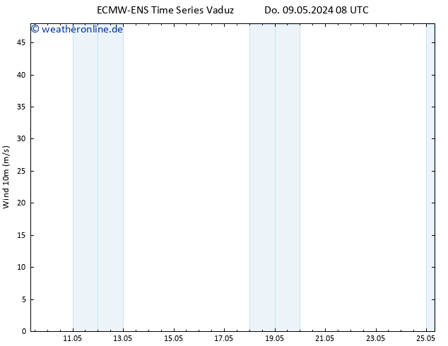 Bodenwind ALL TS Mo 13.05.2024 08 UTC