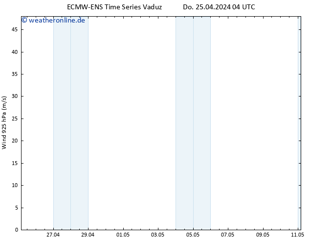 Wind 925 hPa ALL TS So 05.05.2024 04 UTC