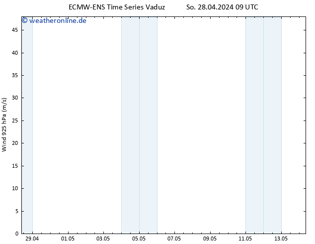 Wind 925 hPa ALL TS So 28.04.2024 09 UTC
