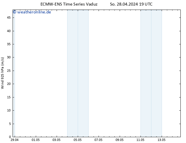 Wind 925 hPa ALL TS Di 14.05.2024 19 UTC