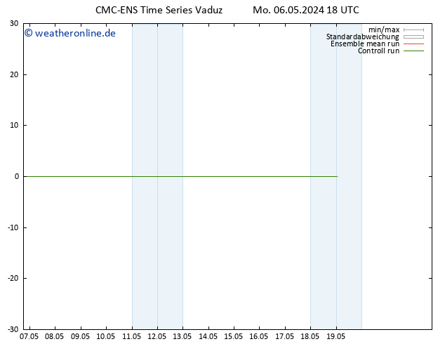 Height 500 hPa CMC TS Di 07.05.2024 00 UTC
