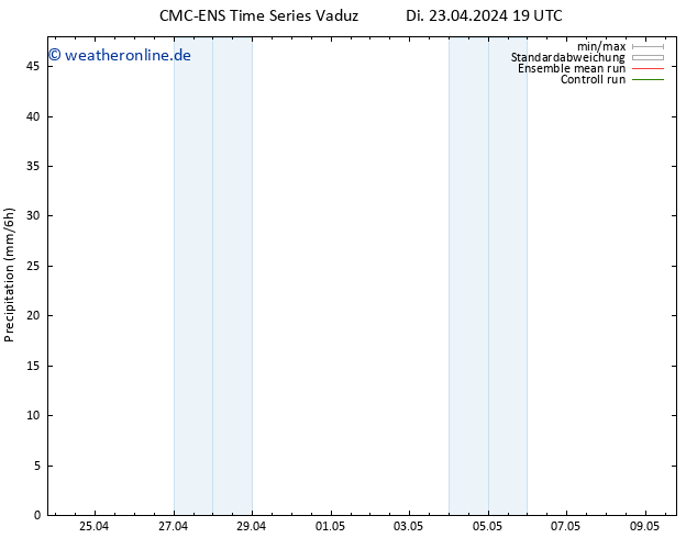Niederschlag CMC TS Mi 24.04.2024 07 UTC