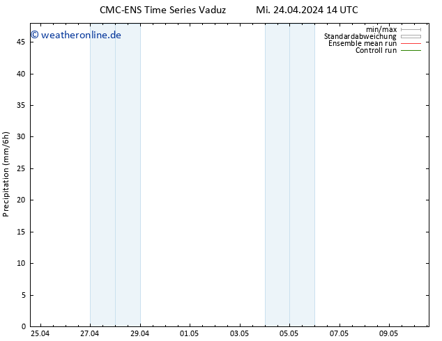 Niederschlag CMC TS Do 25.04.2024 02 UTC