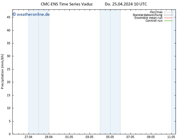 Niederschlag CMC TS Do 25.04.2024 16 UTC